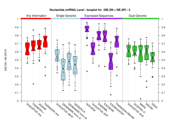 mRNA