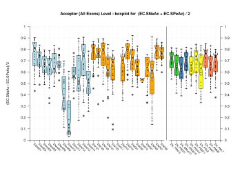 Acceptor Site (All Exons)