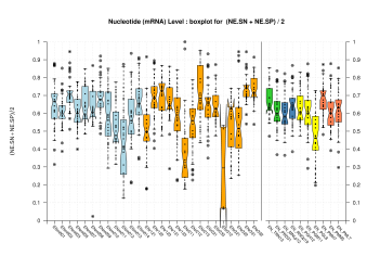 mRNA