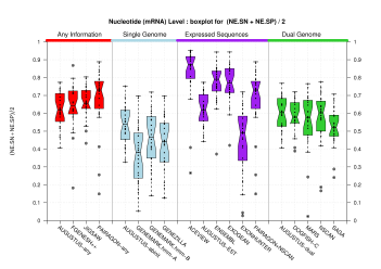 mRNA