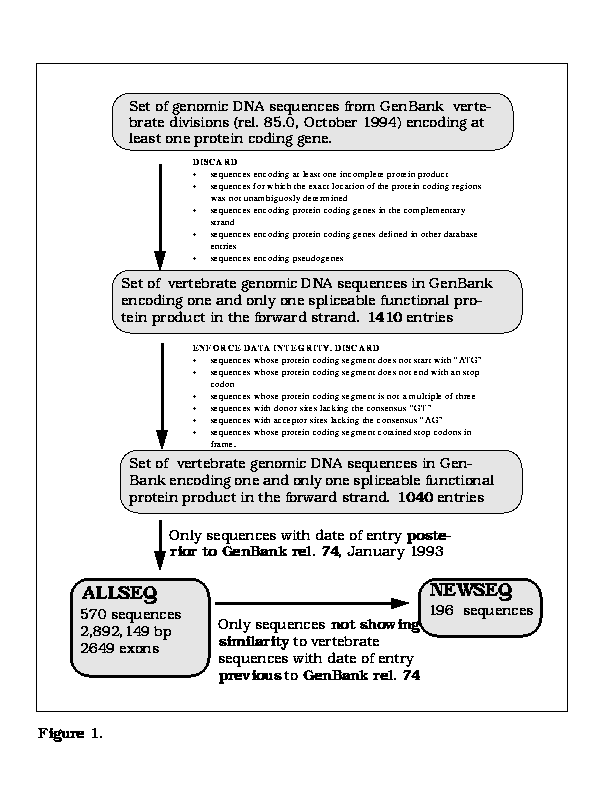 Extraction of Test Sequences